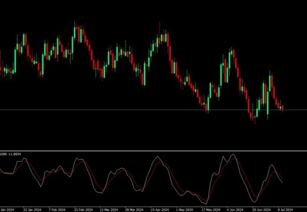 stochastic momentum index