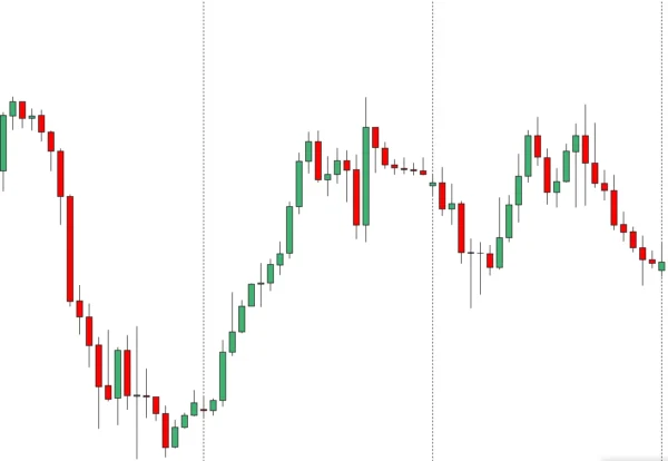 Naked Forex