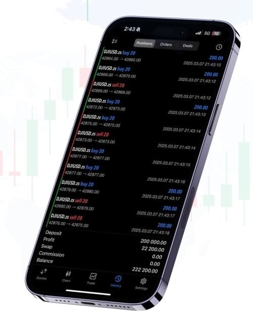 FGP MOBILE MO FGP Copy trading - Mobile